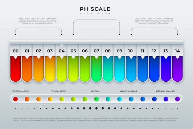 Gradient neutral ph template