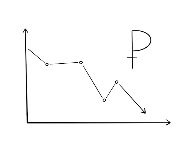 Graph with the fall of the ruble exchange rate doodle linear cartoon coloring book