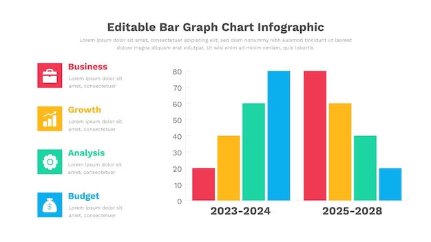 A graphic showing a bar graph in the middle of a chart