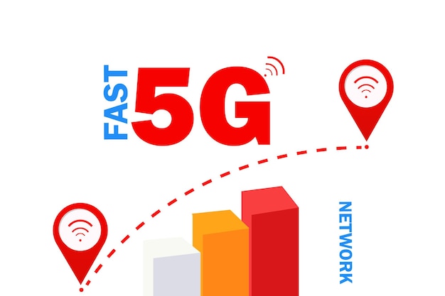 A graphic that says fast 5g and a line graph with the words fast 5g.