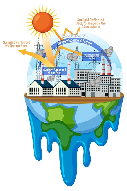 Greenhouse effect vector concept