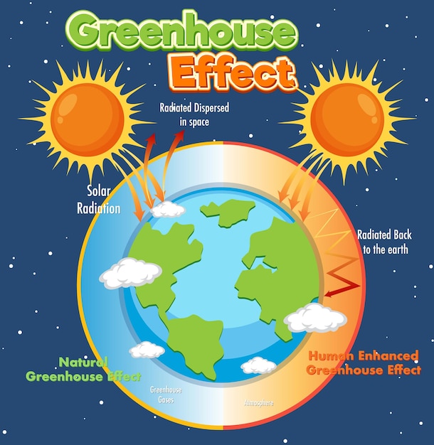 Greenhouse effect vector concept