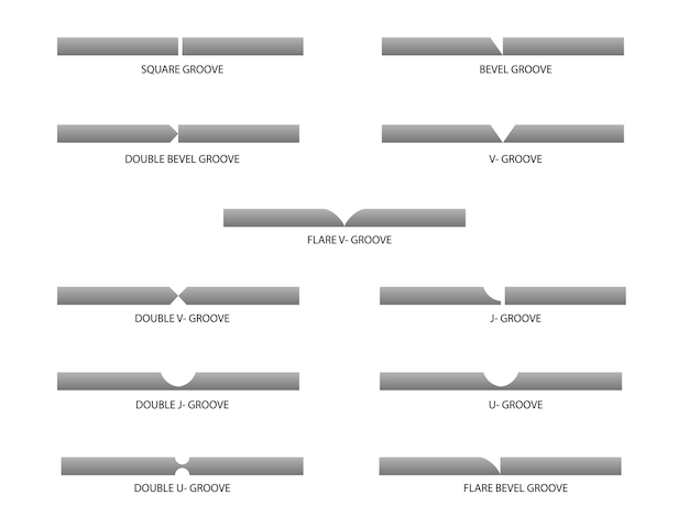 Groove Welding Symbols welding processes illustration