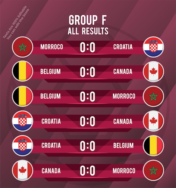 Group F scoreboard of world championship football 2022 all results