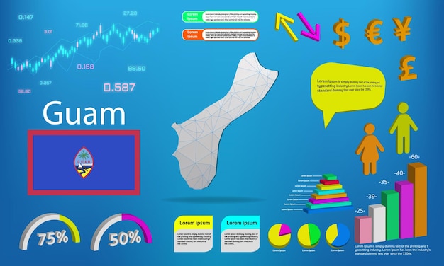 Guam map info graphics charts symbols elements and icons collection Detailed guam map with High quality business infographic elements