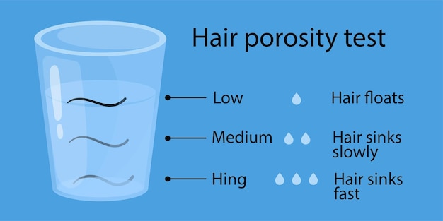 Hair porosity test Hair floats in a glass of water cartoon style illustration