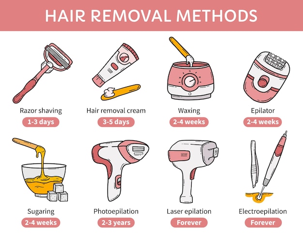 Hair removal methods epilation depilation vector infographic