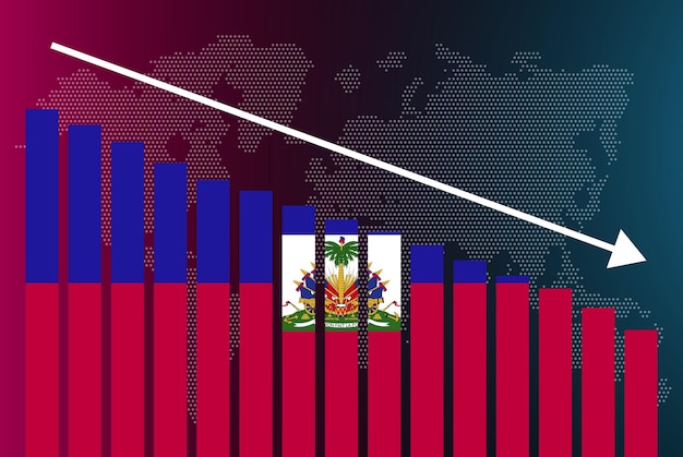 Haiti bar chart graph decreasing values crisis and downgrade news banner fail and decrease