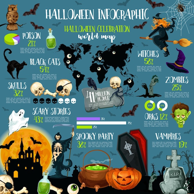 Halloween holiday celebration infographic template