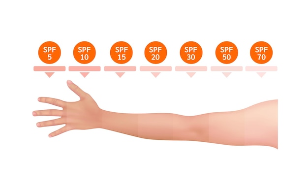 Hand and different level of tan on skin UV protection your skin ultraviolet sunblock