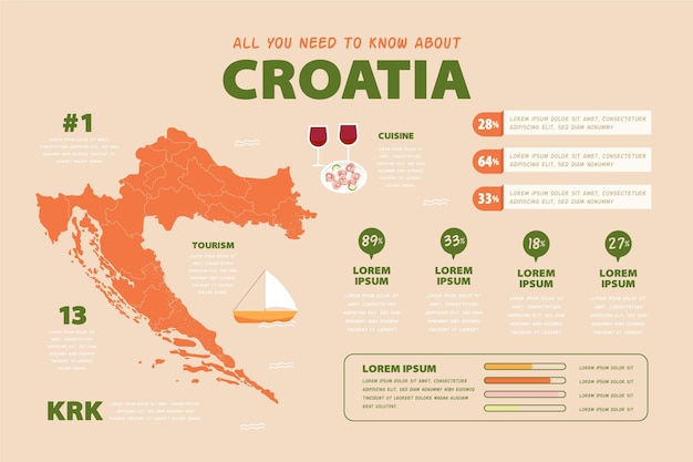 Hand drawn croatia map infographic