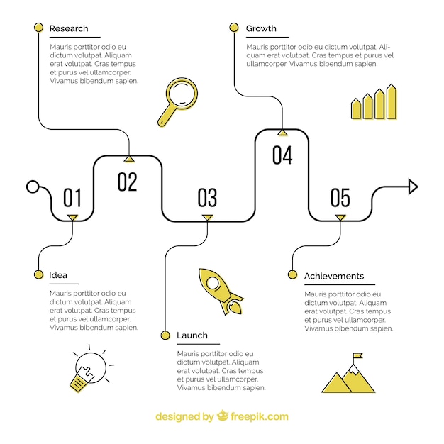 Hand drawn detailed business timeline