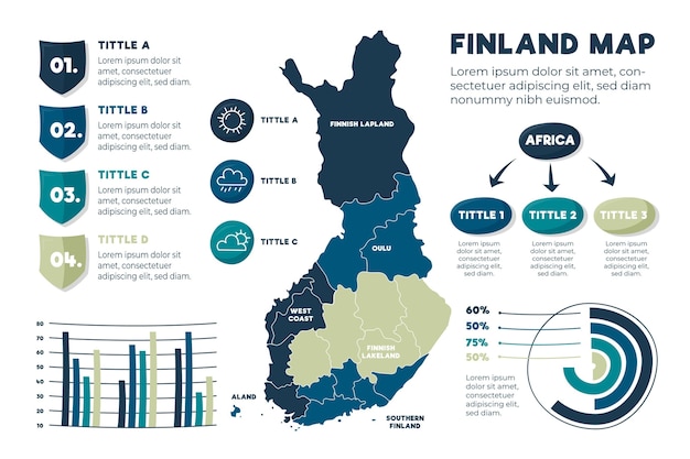 Hand drawn finland map infographic