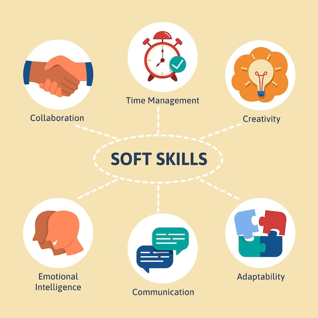 Hand drawn flat design soft skills infographic