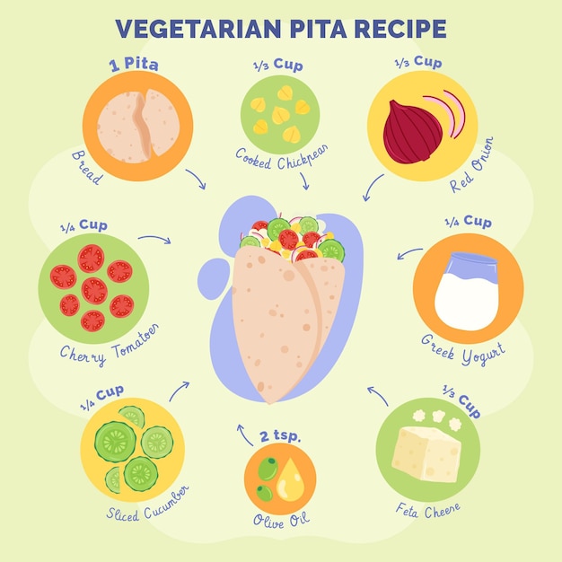 Hand drawn flat vegetarian recipe