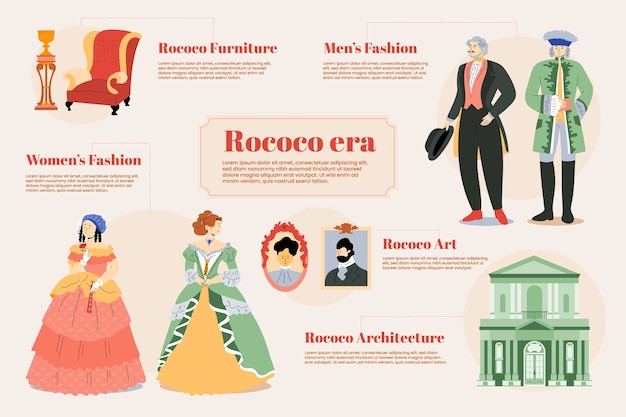 Vector hand drawn period costumes infographics