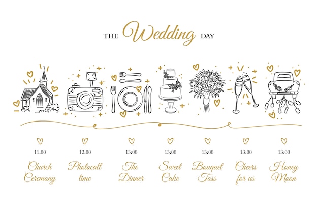 Hand drawn wedding timeline