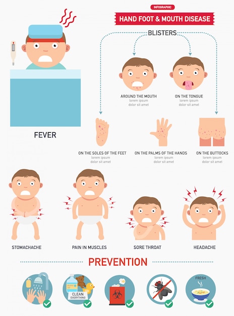 Hand,foot and mouth disease infographic