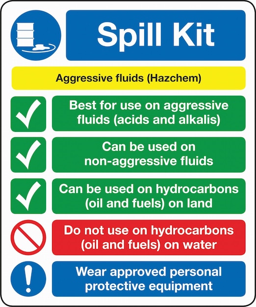 Hazardous Substance Management Spill Kit Signs Aggressive fluids Hazchem