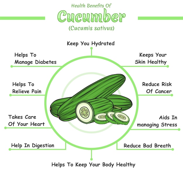 Health benefits of cucumber