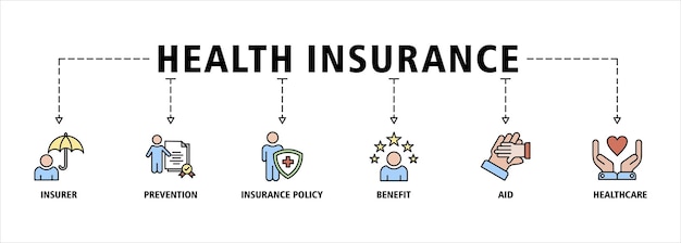 Health insurance banner web icon set vector symbol illustration concept