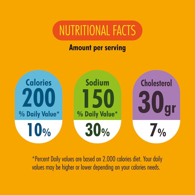 healthy food with nutritional facts