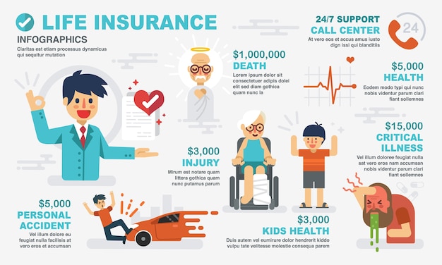 Healthy Life Insurance Infographic.