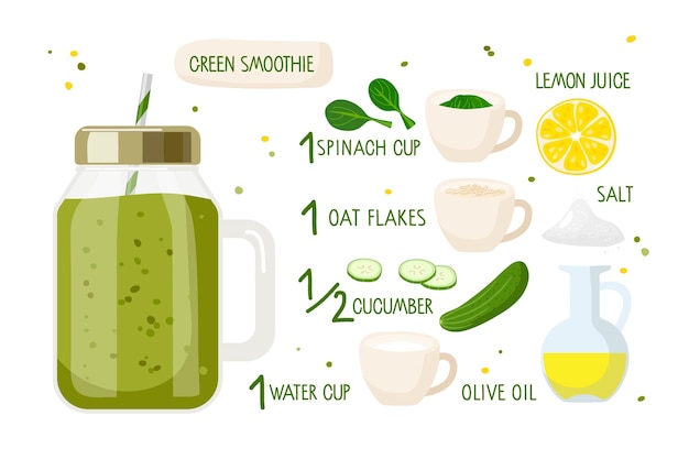 Healthy nutrition Green smoothie recipe Mason jar with green smoothie and ingredients