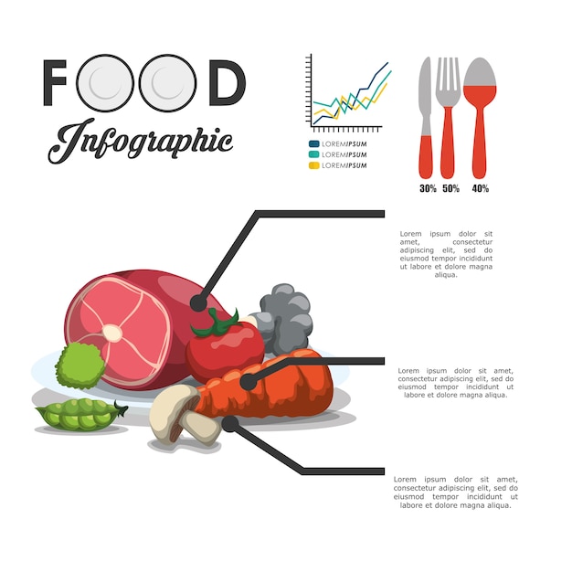 Healthy and organic food design