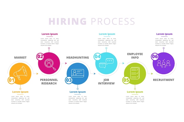 Hiring process infographic