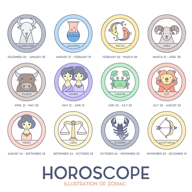 Horoscope Set