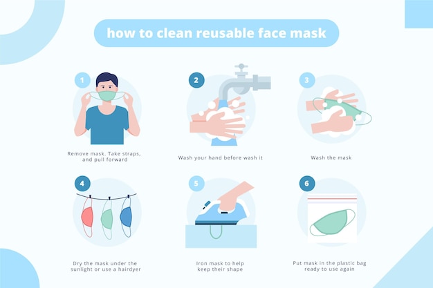 How to clean reusable face masks - infographic