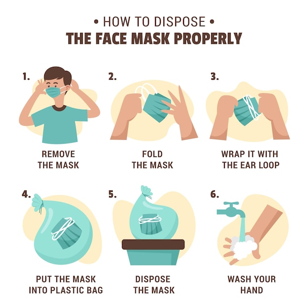 How to dispose the face mask properly