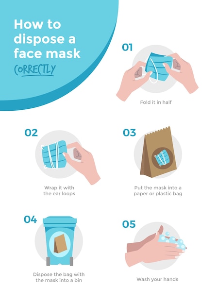 How to dispose the face mask properly