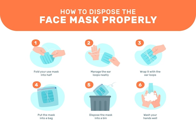 How to dispose the face mask properly