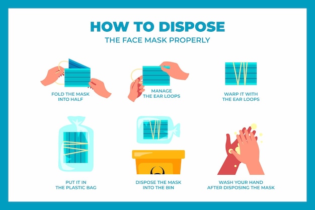 How to dispose the face mask properly