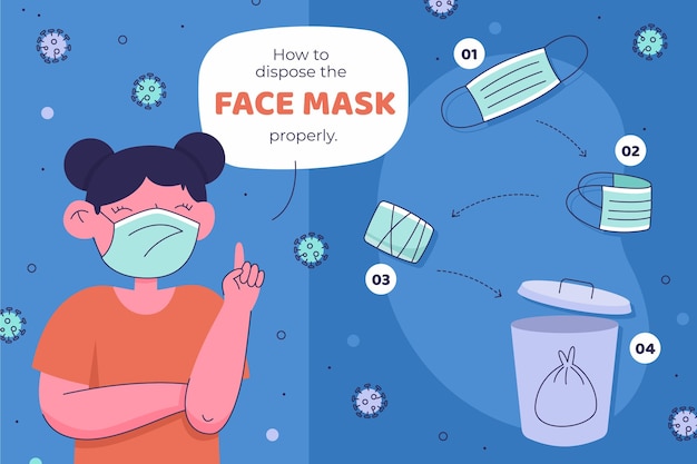 How to dispose the face mask properly