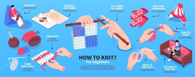 How to knit. Infographic about knitting step by step