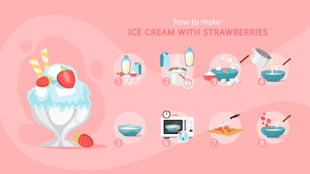 Vector how to make ice cream at home