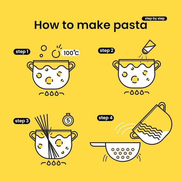 How to make pasta. The infographic instruction with line illustration. The modern guideline with outline icons.