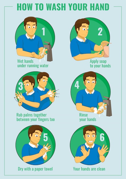 How to wash your hands poster