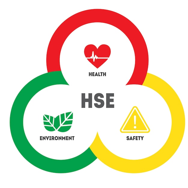 HSE Health Safety Environment acronym concept