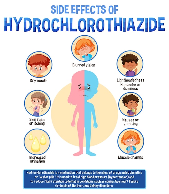 Human anatomy diagram cartoon style of hydrochlorothiazide side