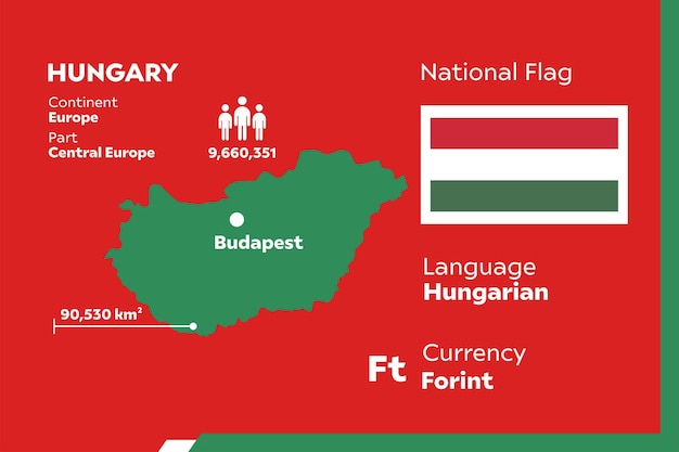 Hungary Infographic