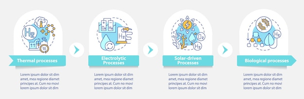 Hydrogen production vector infographic template. Biological process presentation outline design elements. Data visualization with 4 steps. Process timeline info chart. Workflow layout with line icons