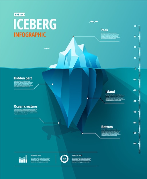 Iceberg infographic