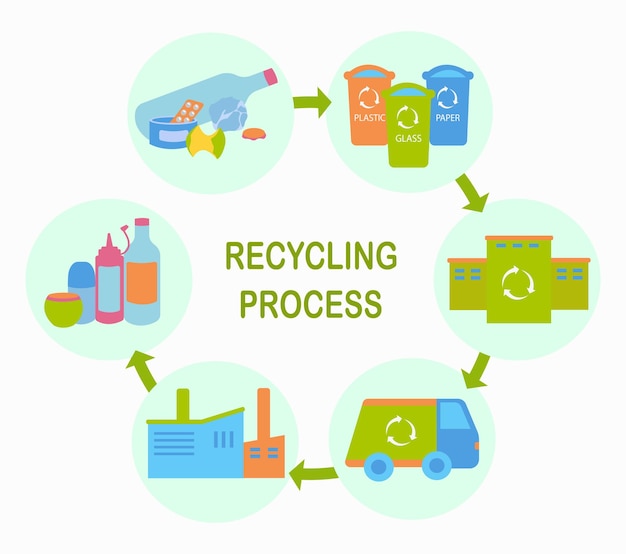 icon  recycling of trash, recycling plant, garbage sorting, garbage cans, garbage truck