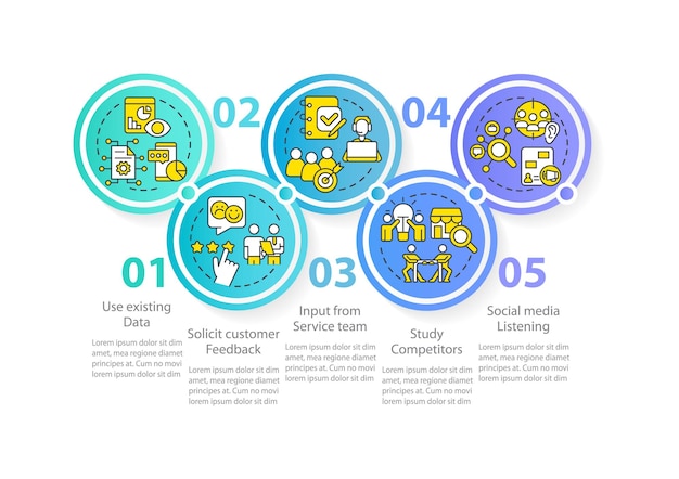 Identifying customer needs blue circle infographic template