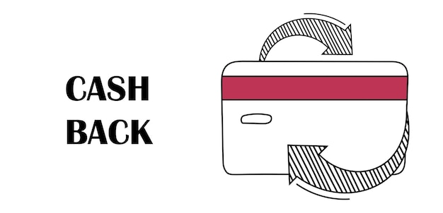 Illustration of a purchase with a partial refund Illustration of cash back with credit card