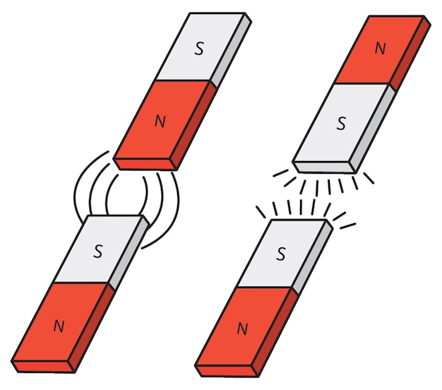 Illustration showing magnetic effect on north and south pole